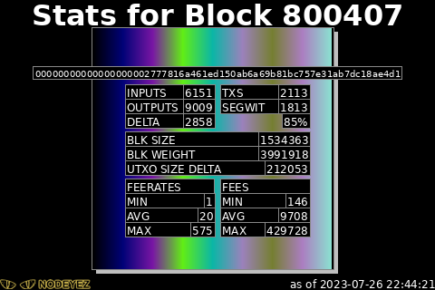 sample image of stats for block 7779148