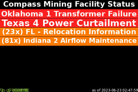 sample image of compass mining status