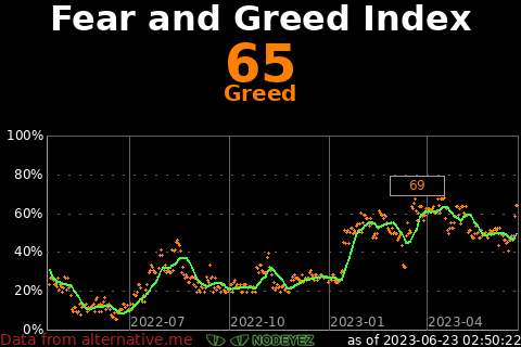 sample image of fear and greed index