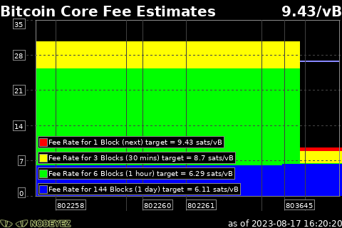 sample image of fee estimates