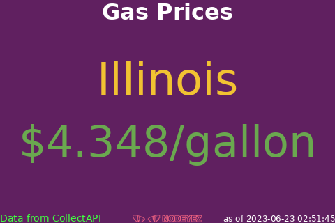 sample image of gas price