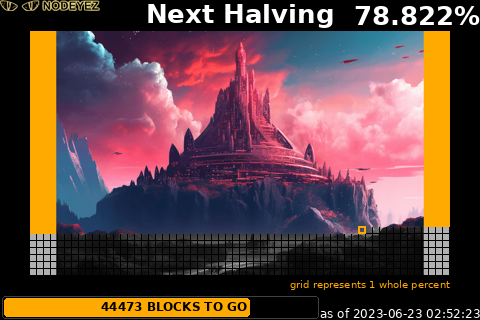 halving countdown image sample showing 53.77% of the way towards the next halving