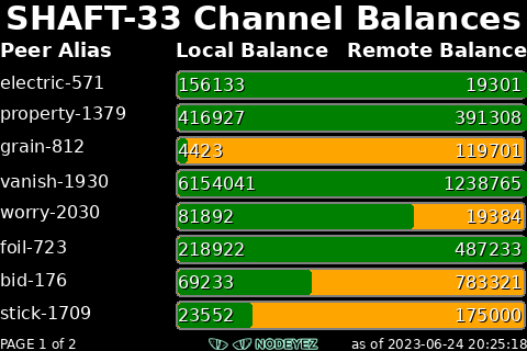 sample image of channel balance