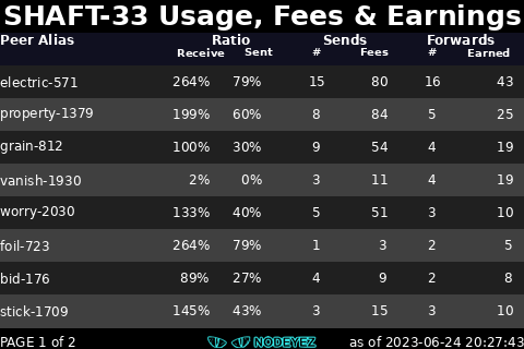 sample image of channel fees