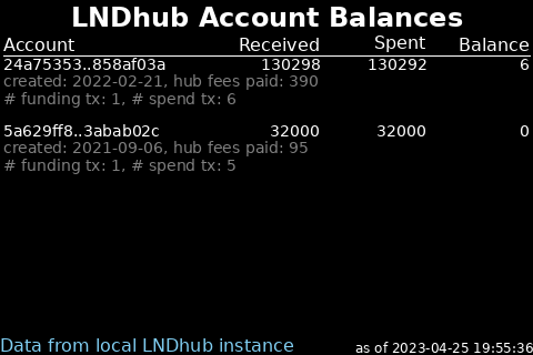 sample image of lnd hub