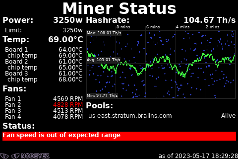 sample image of miner status