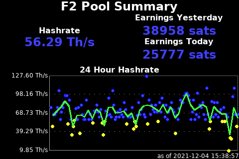 sample image of f2pool recent hashrate