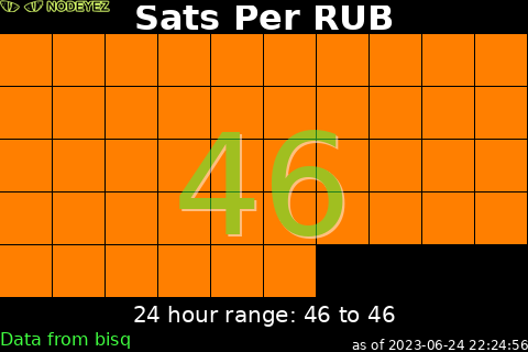 sample sats per usd display