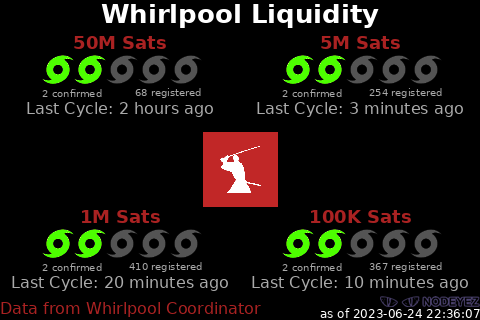 sample whirlpool liquidity display